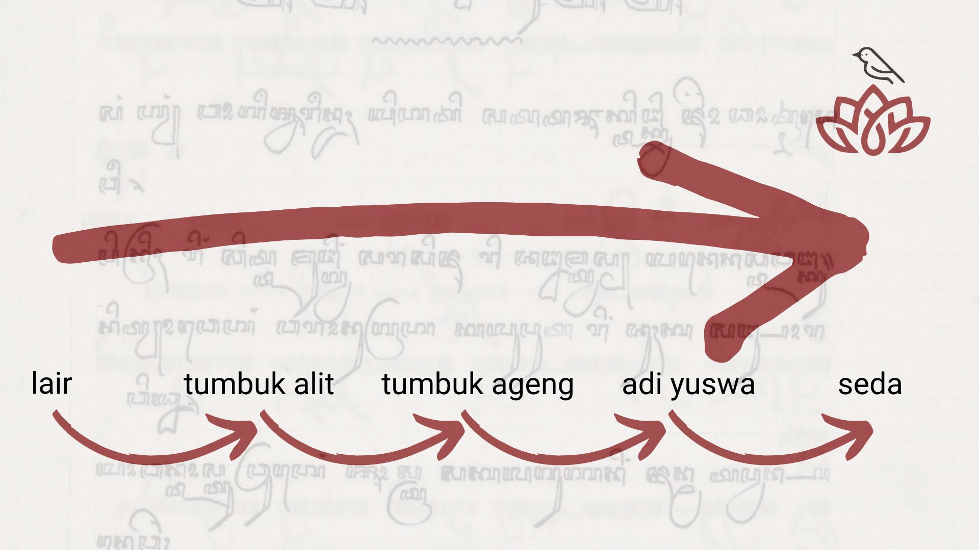 Manusia dan Waktu